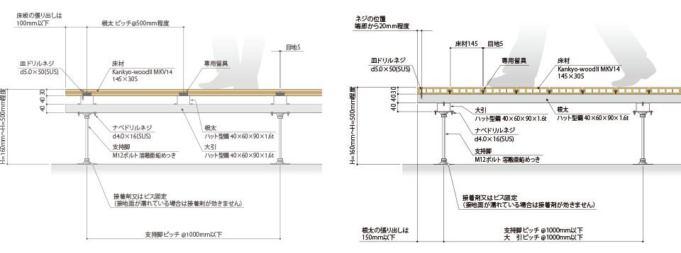 大引・根方工法（ダブル仕様）