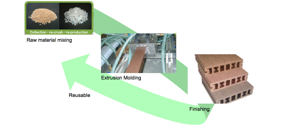 The Manufacturing Process