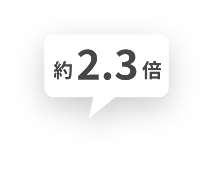 約2.5倍