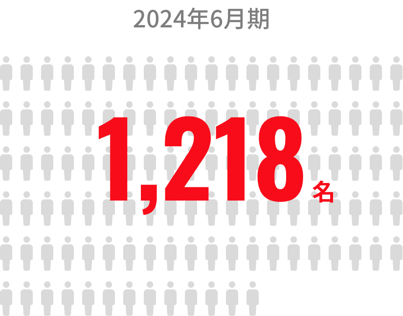 2023年6月期 1,244名