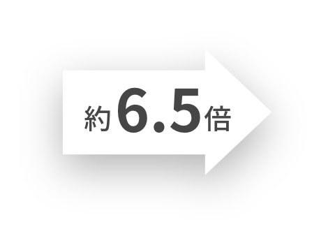 約6.5倍