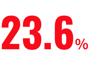 23.6%