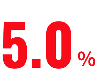 5.0%
