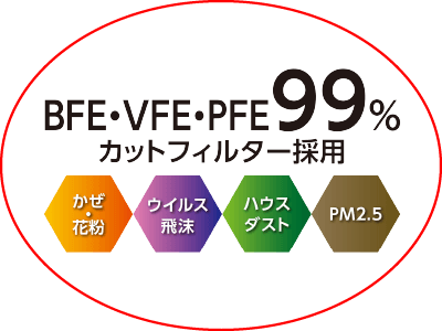 BFE・VFE・PFE 99%カットフィルター採用