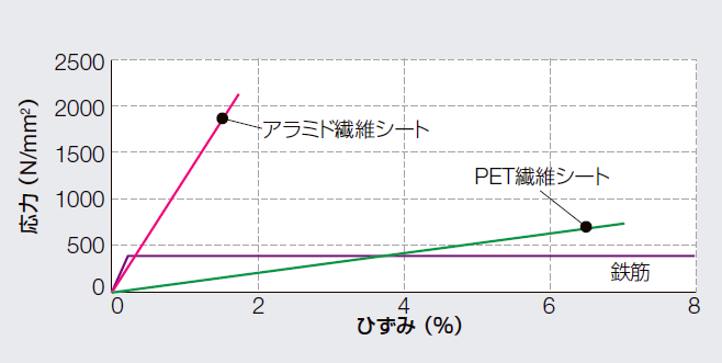 5％OFF】 フィブラシート AK60 50cm×50m ファイベックス アラミド繊維