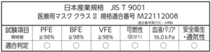 PFE、BFE、VFE、可燃性、血液バリア、安全衛生・通気性〇