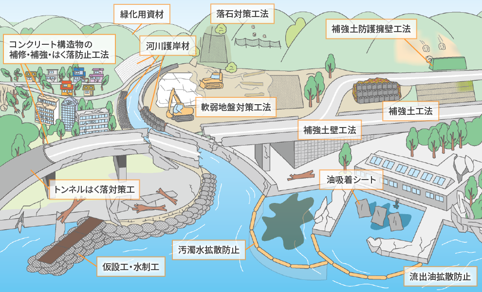 前田工繊の災害応急復旧・対策製品