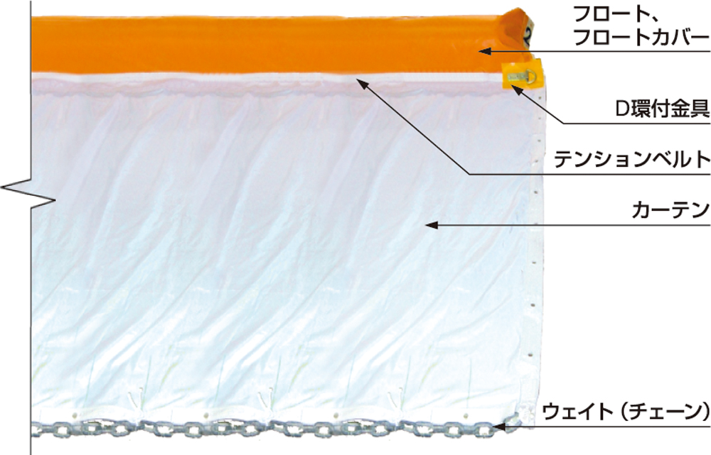 OKシルトフェンス