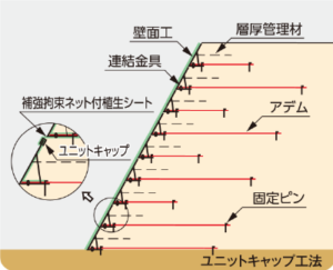 アデムユニットキャップ工法断面図