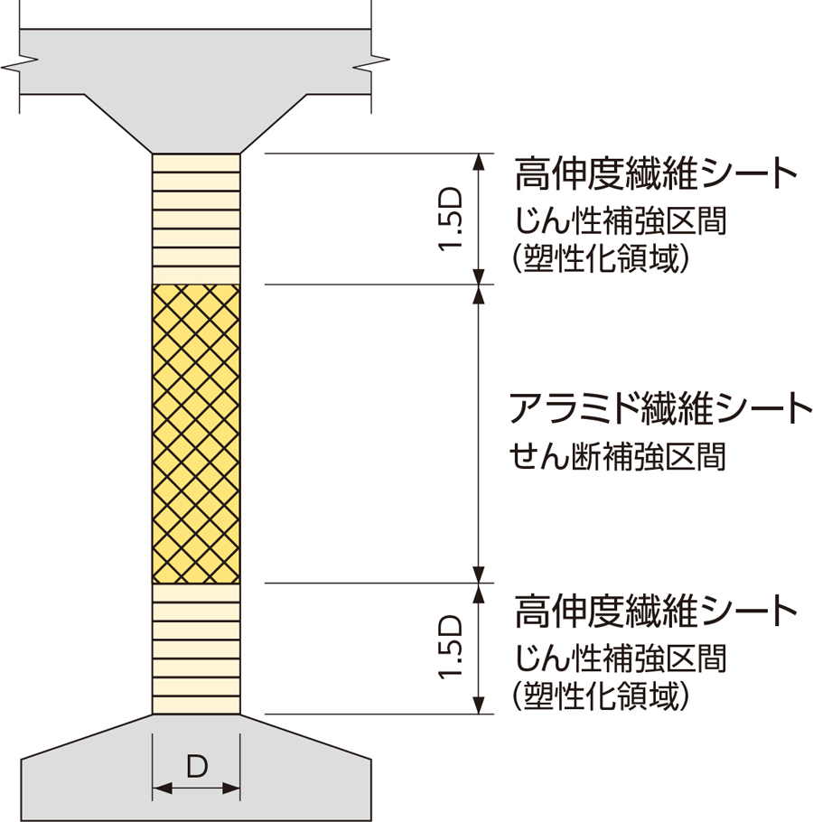 A&P耐震補強工法