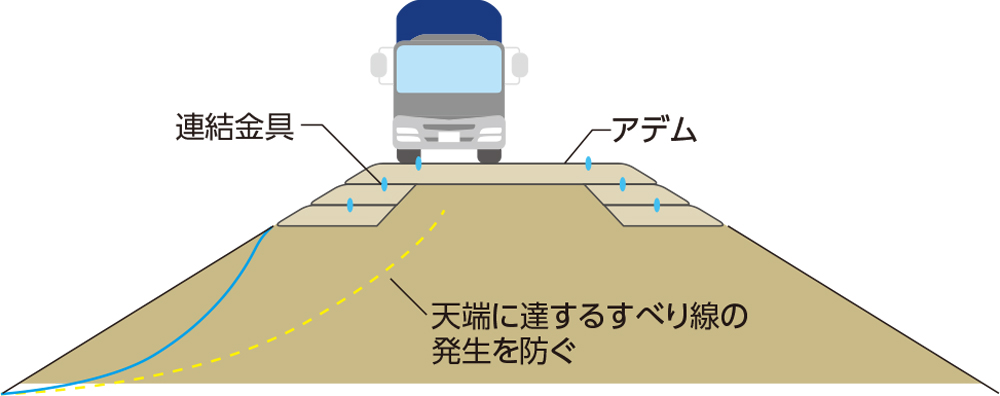 KABUTO®工法