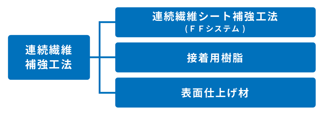 芸能人愛用 コーキングプロ店東レ トレカクロス UT70-20G 50cm×50m 高性能炭素繊維 補修 補強材