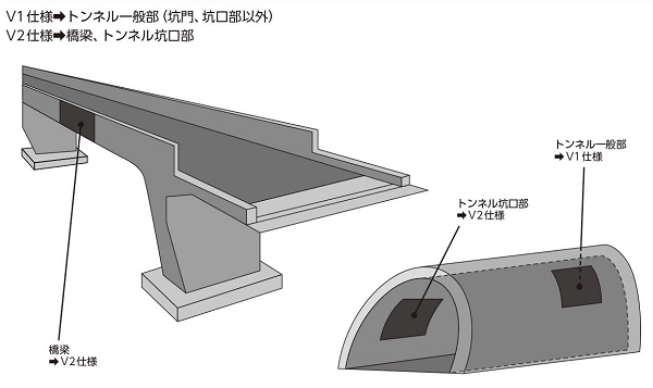 FF-TCC®工法　V2仕様