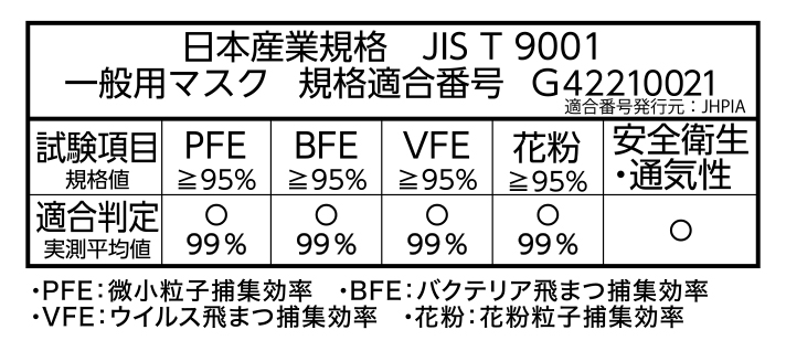 日本産業規格　JIST9001