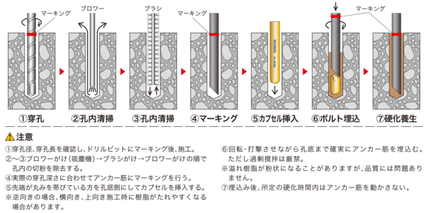 ケミカル アンカー 埋込み 深 さ